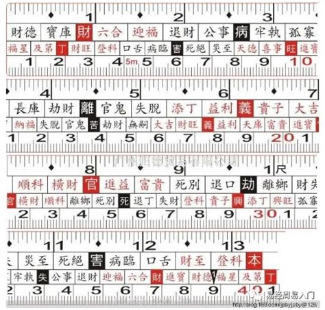 魯班尺線上|文公尺 住宅生活空間吉數丈量